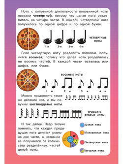 Длительности. Основы музыкальной грамоты