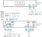 Переключатель KVM Aten CS1922ATC-AT-G