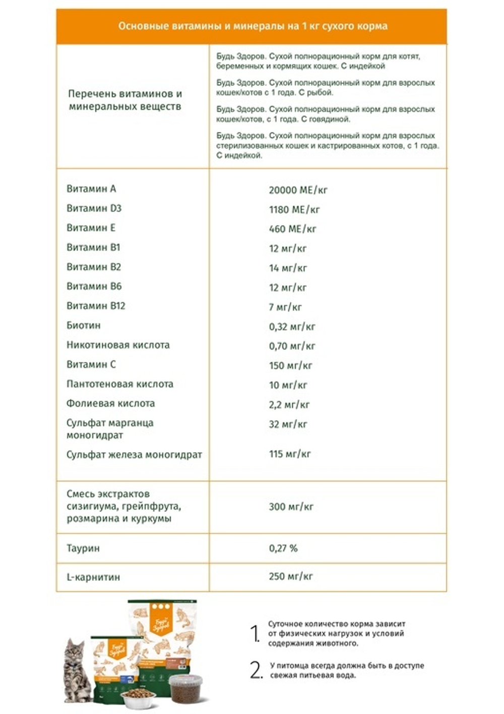 Содержание витаминов и микроэлементов