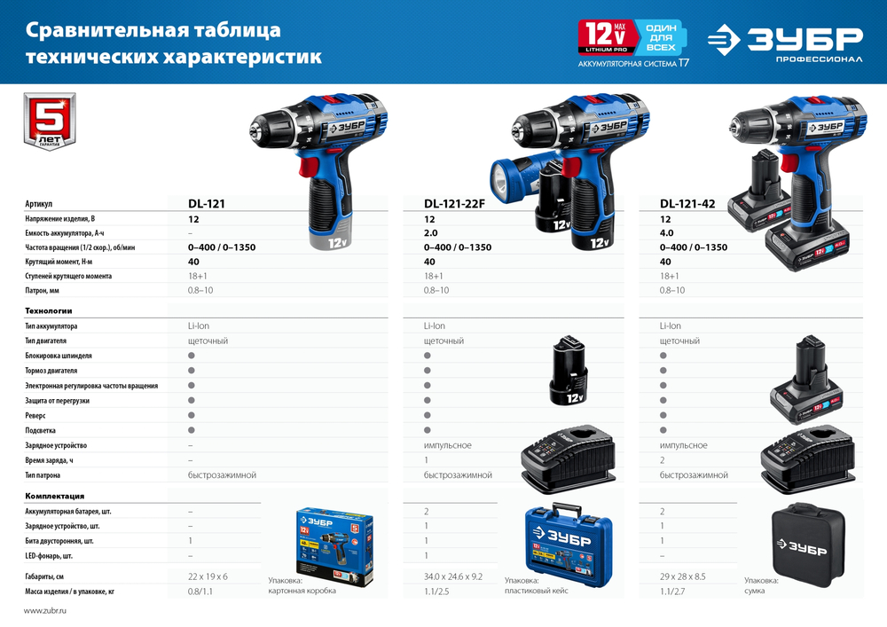 ЗУБР 12 В, 40 Н·м, 2 АКБ тип Т7 (4 А·ч), дрель-шуруповерт, сумка, Профессионал (DL-121-42)