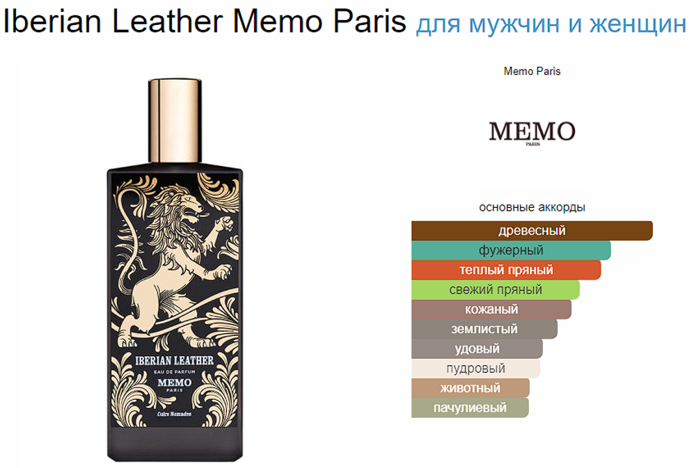 Memo Iberian Leather Memo Paris 75ml (duty free парфюмерия)