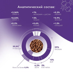 Корм для стерилизованных кошек с чувствительным пищеварением 1,5 кг Best Dinner Adult Sterilized Cat, ягненок и ягоды