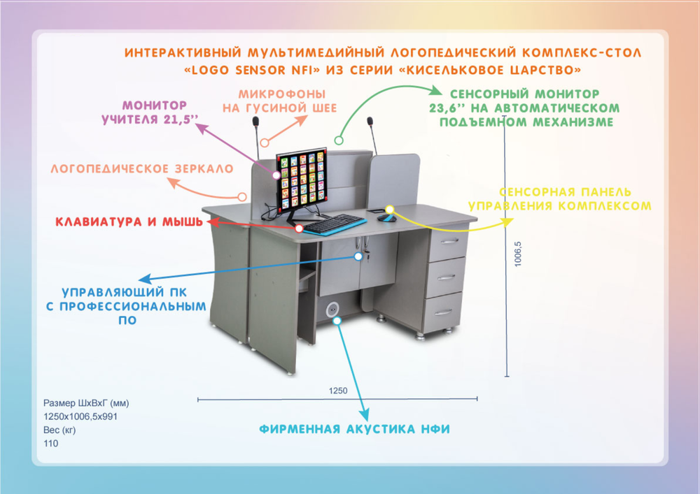 Интерактивный мультимедийный логопедический комплекс-стол Logo Sensor NFI из серии Кисельковое царство