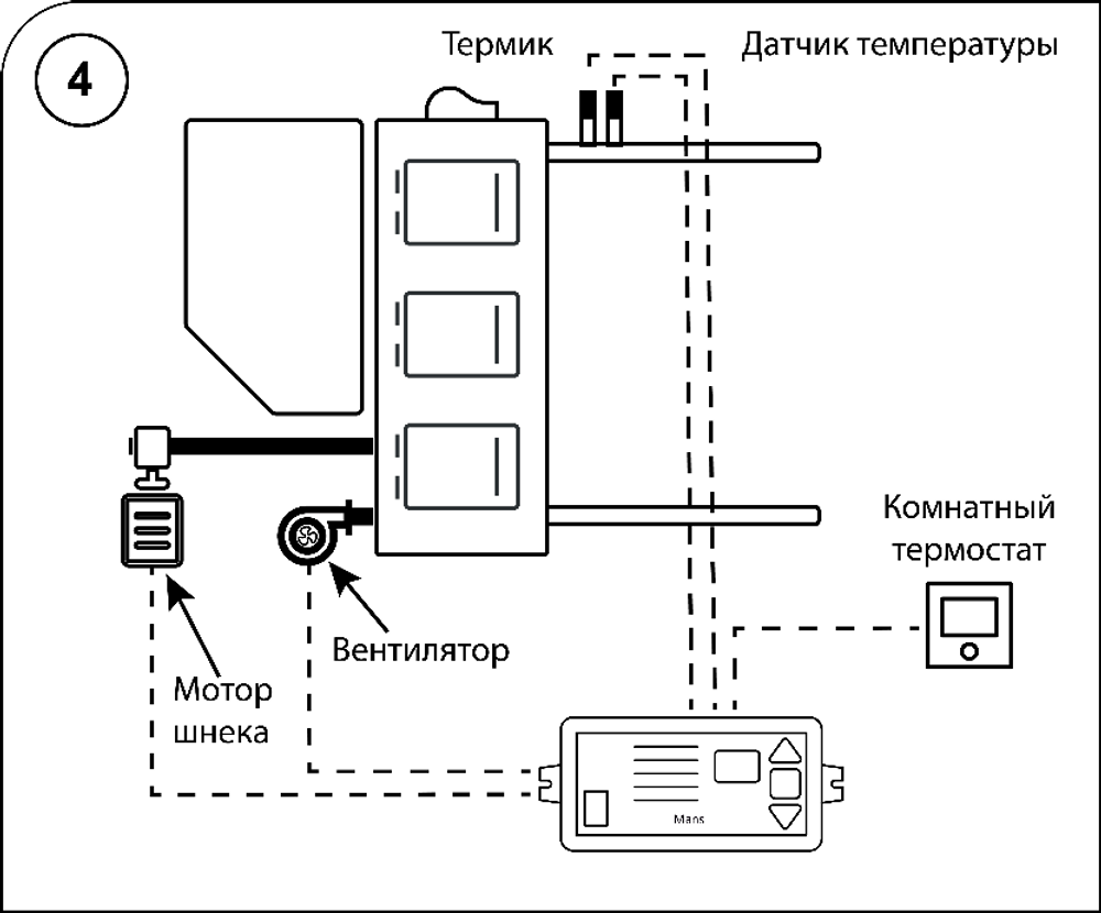 MANS Контроллер автоматического шнекового котла