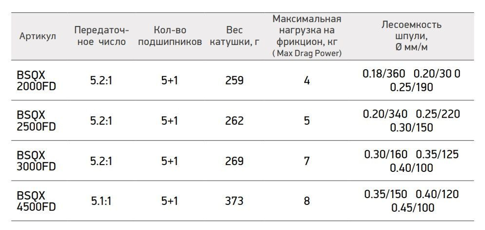 Катушка для спиннинга Black Side Quest X 2500FD (5+1 подш.) для рыбалки безынерционная + шпуля. Товар уцененный