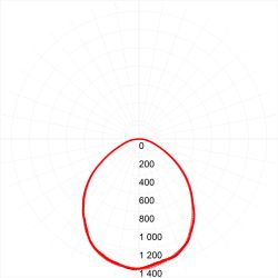Светильник светодиодный ЭРА SPO-6-36-6K-M-EM 36Вт 6500K 595х595 матовый со встроенным БАП 1час | Светильники с внутренним драйвером
