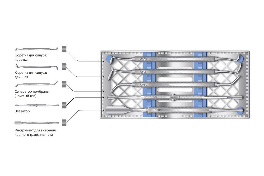 Набор инструментов для синус лифтинга набор кюреток