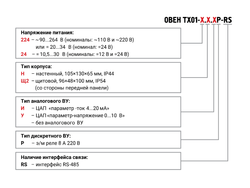 Счетчик оборотов (тахометр) ТХ01-224.Щ2.УР-RS