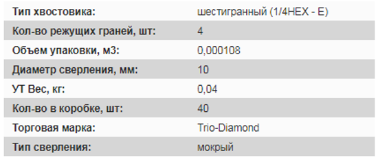 купить универсальные сверла