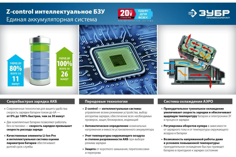 Аккумуляторная батарея ЗУБР Профессионал, 12 В, Li-Ion PRO, 1.5 Ач, тип Т7, S-12 T7