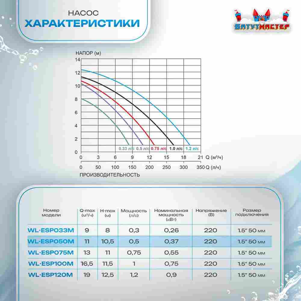 Песочный фильтр для бассейна до 64 м³ с насосом ESP0.5HP, до 55 кг песка, 8,0 м³/ч, WL-ADG450E