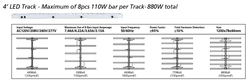 Кронштейн Nanolux Track TR4 для панелей LED BAR