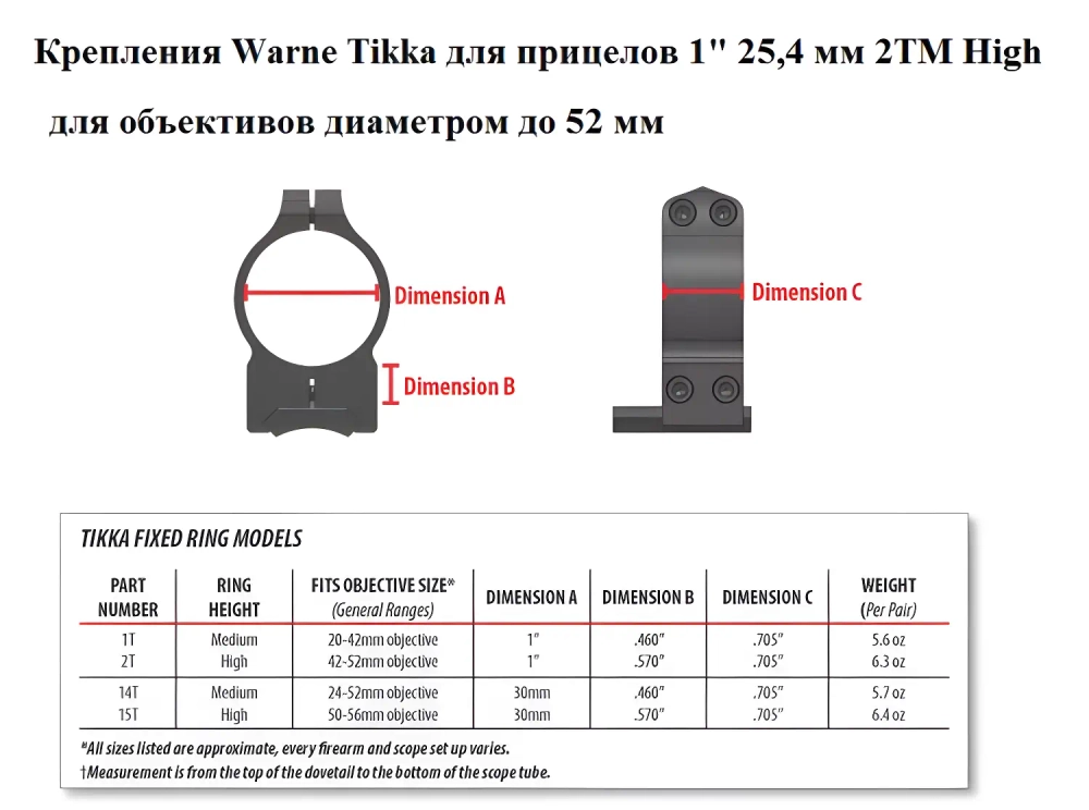 Крепления Warne Tikka для прицелов 1" 25,4 мм High (2TM) - чертеж с размерами