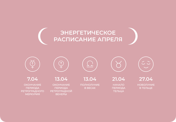 Энергетическое расписание апреля