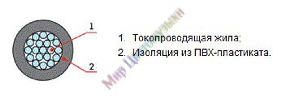 Провод круглый 1-жильный сечением 1,0