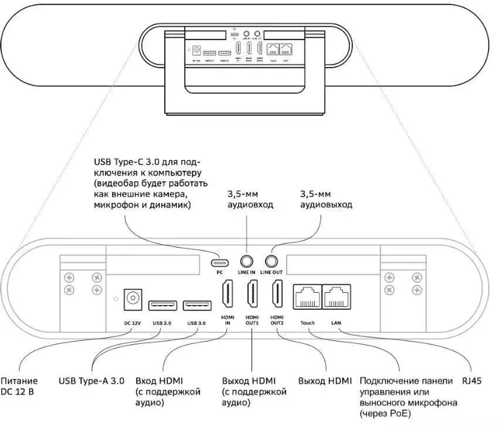 Видеобар  Sber SDVB-4х001B