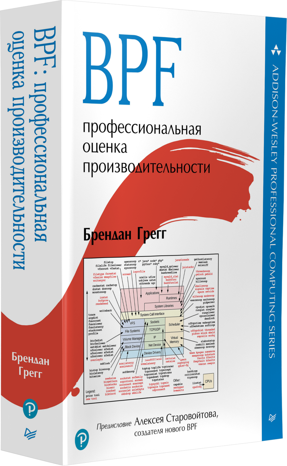 BPF: профессиональная оценка производительности