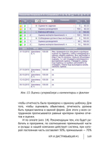 Cборник KPI-DRIVE #1 / KPI и Дистрибъюция #1