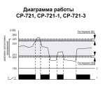 Реле контроля напряжения CP-721-3 1-фазн. 40А 1NO 100-450В AC