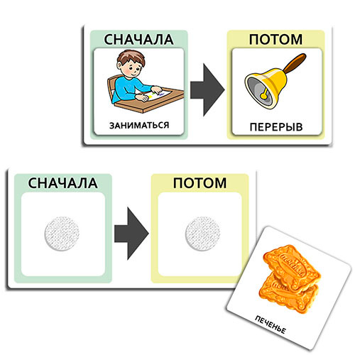 Планшет Сначала – Потом