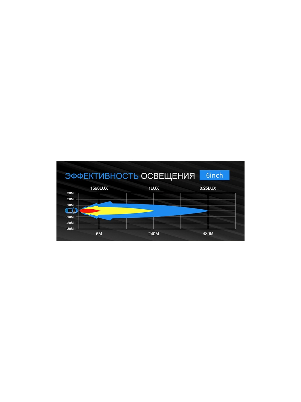 Светодиодная фара комбинированного света AURORA 152 мм 60W LED