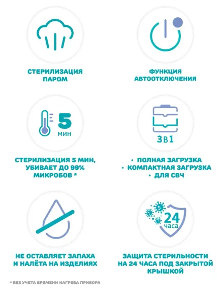 Cтерилизатор паровой Chicco Steriliser 3 в 1