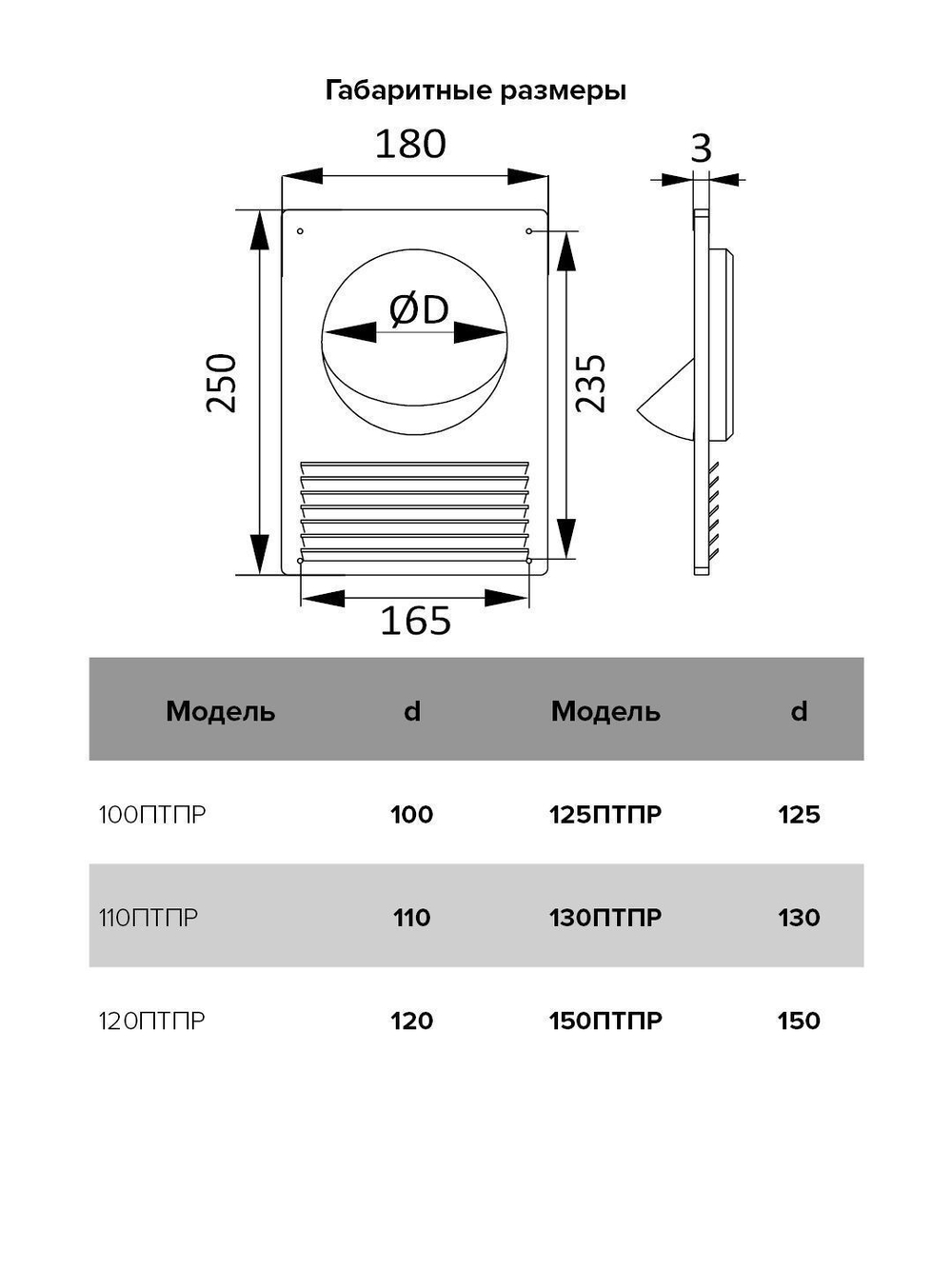 Площадка торцевая ПТПР фланец D110 решетка 180х250 пластик ERA