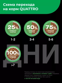 Корм сухой для собак породы Хаванез, с ягненком, 2,5 кг
