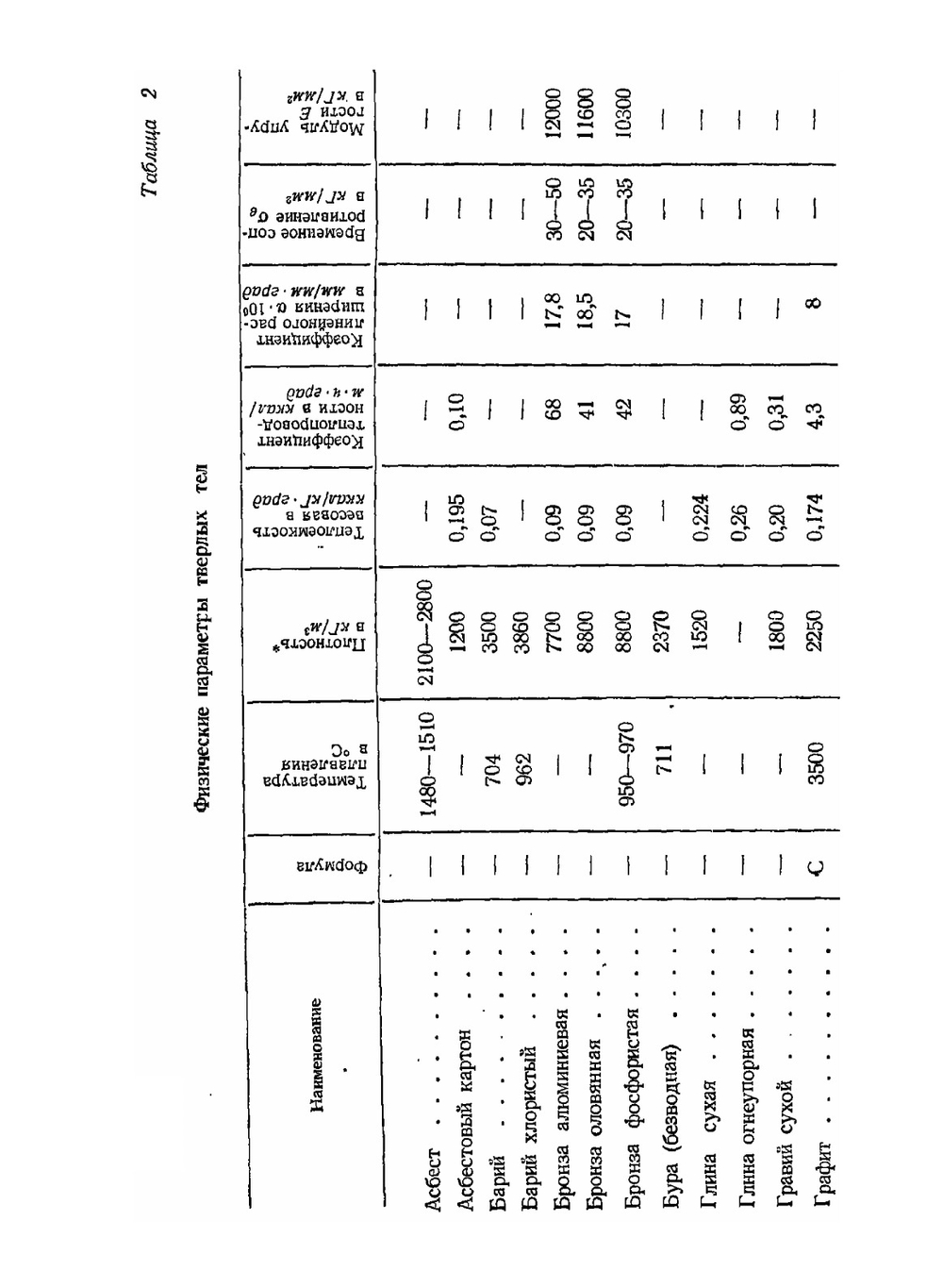 Краткий справочник технолога-термиста | И.С. Каменичный