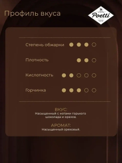 Кофе молотый Poetti Daily Mokka, 250 г