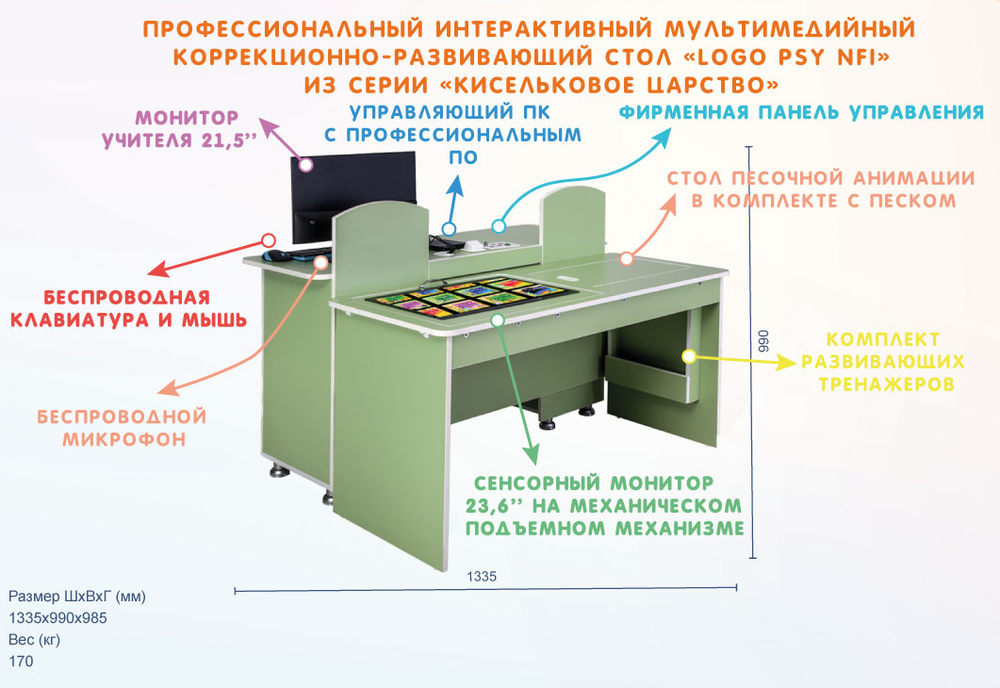 Профессиональный интерактивный мультимедийный коррекционно-развивающий стол Logo Psy NFI