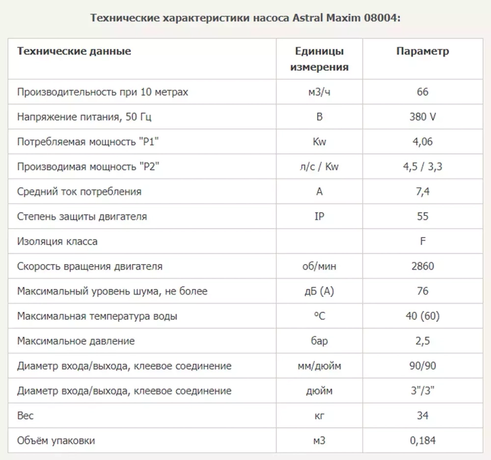 Насос для бассейна до 264 м³ с предфильтром - 66 м³/ч, 3.3кВт, 380В, подкл. ∅90 мм - MAXIM III - 08004 - AstralPool, Испания