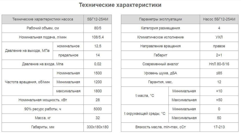 Насос 5БГ12-25АМ
