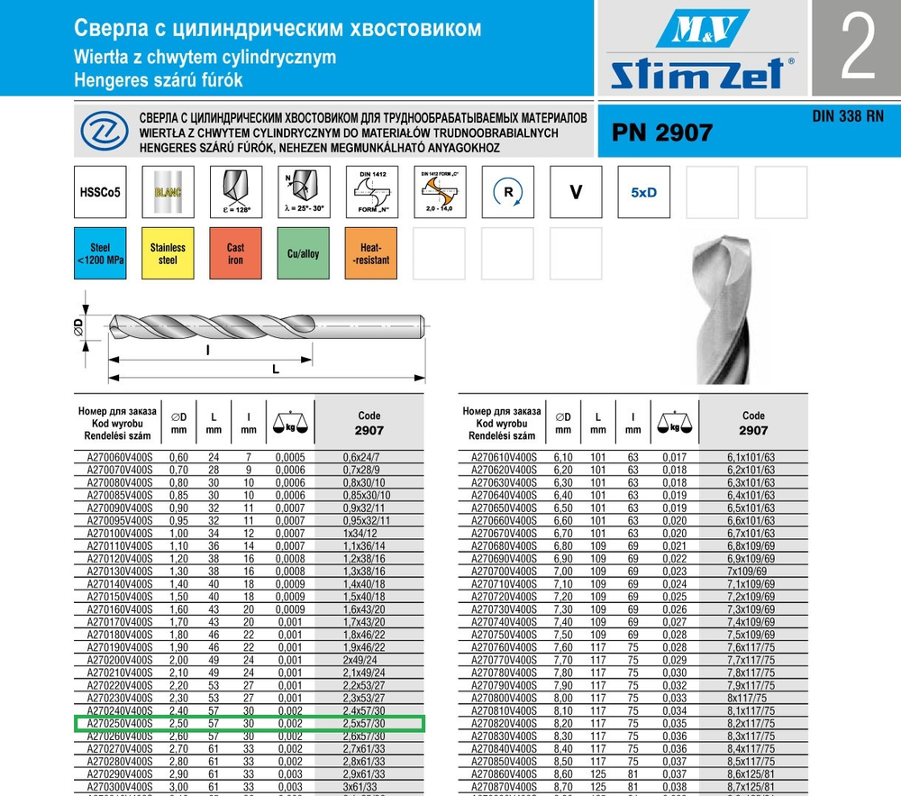 Сверло 2907  2,5x57/30 HSSCo