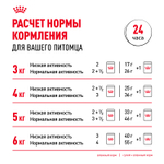 Royal Canin Indoor Sterilized 7+ Корм консервированный для стареющих кошек соус 85г