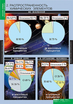 Комплект таблиц "Начала химии"; 18 таблиц