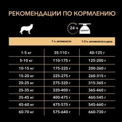 Pro plan opti derma medium сухой корм для взрослых собак средних пород при чувствительной коже с лососем - 3 кг