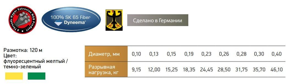 Шнур для рыбалки Power Phantom 8x