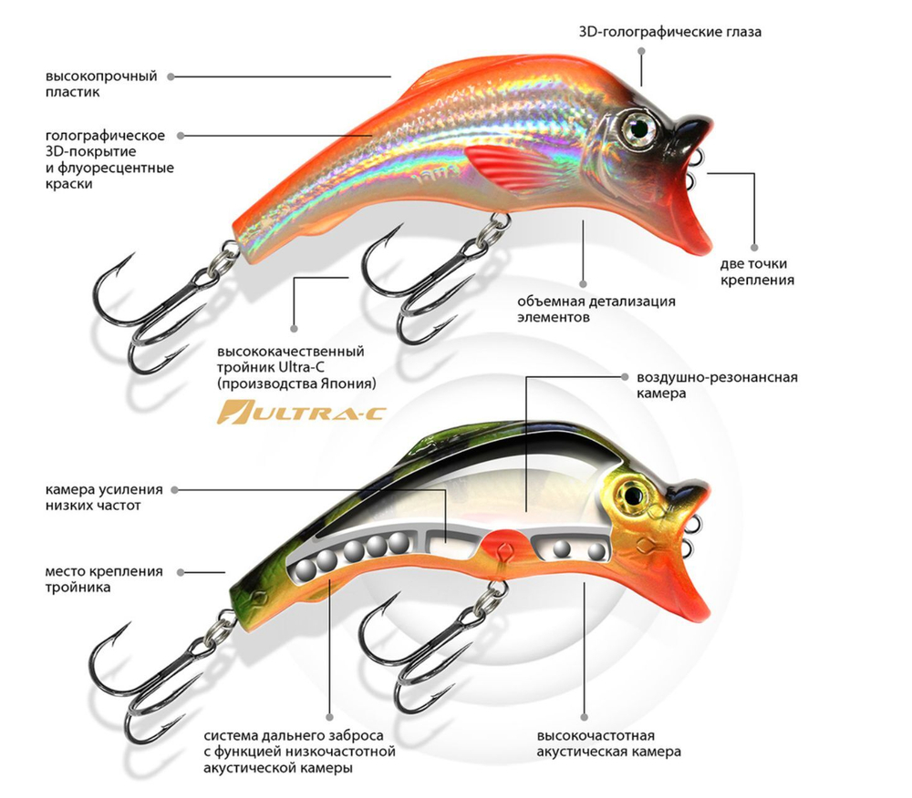 Воблер для рыбалки AQUA ВОПЕР