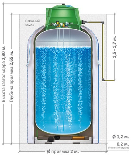 Газгольдер вертикальный 2250 литров