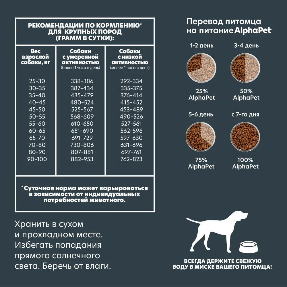 Сухой корм для взрослых собак крупных пород AlphaPet Superpremium (АльфаПет) с говядиной и потрошками, 12кг
