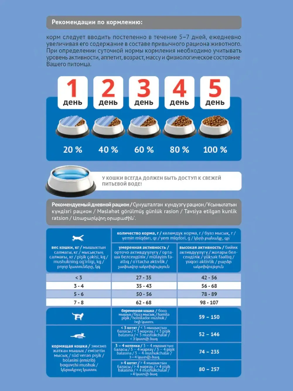 Сухой корм ProBalance Hair&Beauty для кошек, красивая шерсть и здоровая кожа