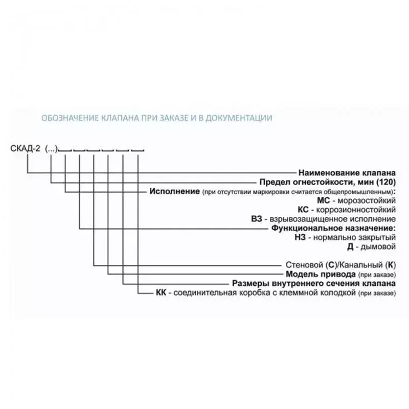 Клапан дымоудаления СКАД-2(EI120)-НЗ-1000x1000