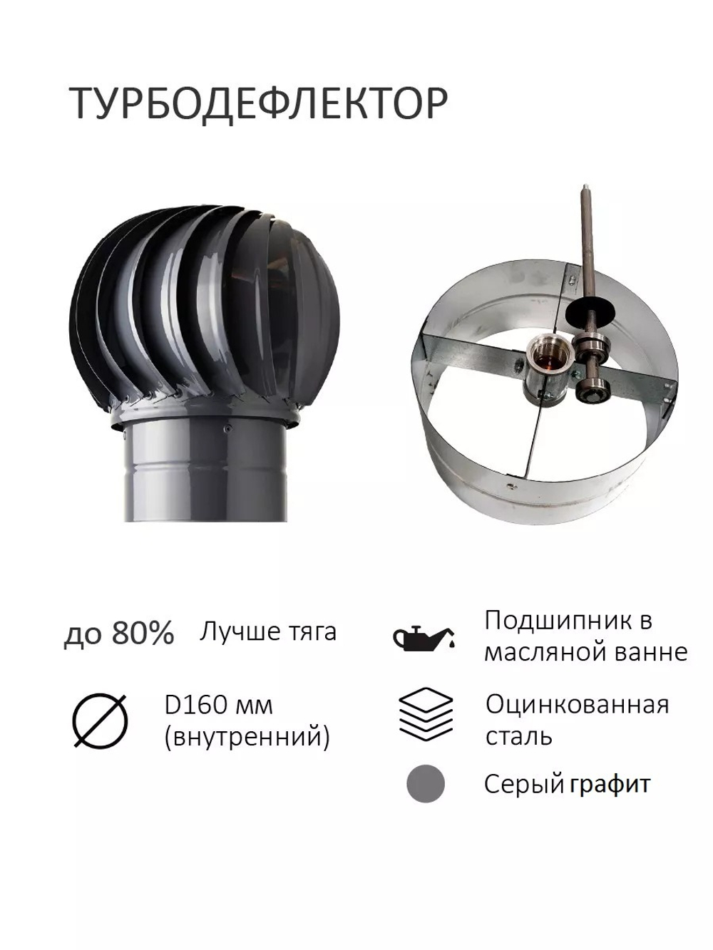 Турбодефлектор TD160, вент. выход утепленный высотой Н-500 с переходом D110, для металлочерепицы Kredo