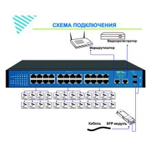 Коммутатор на 24 PoE порта ST-S242POE (24G/2G/2S/340W/A)PRO v.2 (Транспортный сертификат ПП 969)