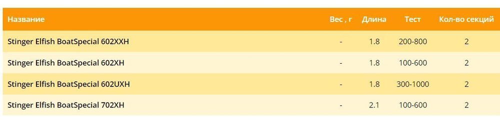 Удилище (троллинговое) Stinger Elfish BoatSpecial 602XXH 1,80 м 200-800 гр. Товар уцененный