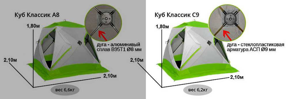 Палатка-куб для зимней рыбалки Лотос Куб 3 Классик С9 17025