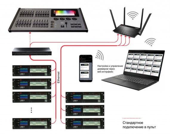 Light Union LU DDSR 12-16