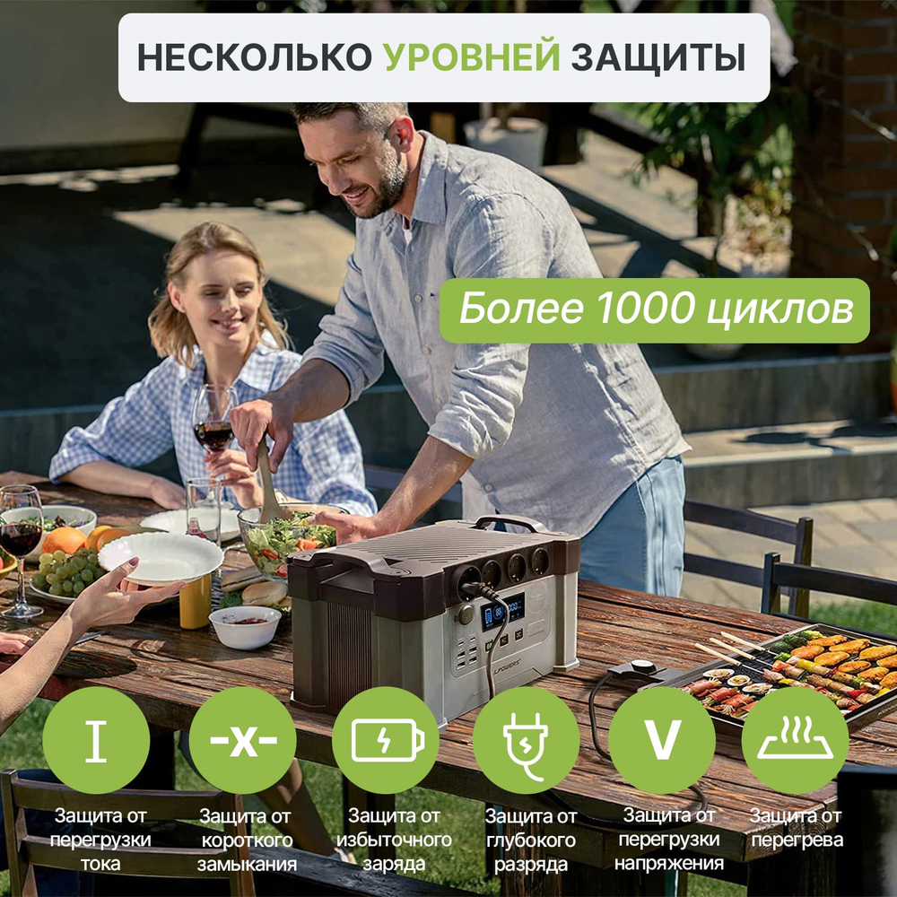 Портативная электростанция Allpowers S2000, 2000 Вт