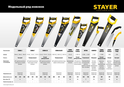 STAYER Cobra Black, 450 мм, универсальная ножовка, Professional (2-15081-45)